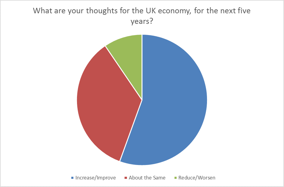 economy 2015