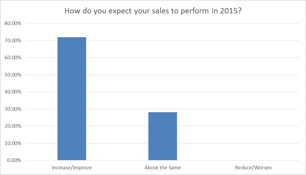 installer profit 2015