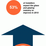 Infographic about the double glazing / fenestration industry in 2015