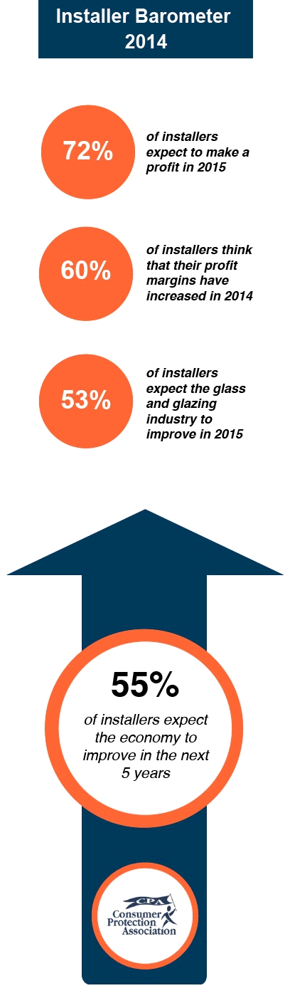 Infographic about the double glazing / fenestration industry in 2015