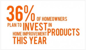 36% of homeowners plan to invest in a home improvement products in 2015