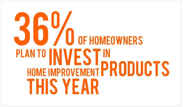 36% of homeowners plan to invest in a home improvement products in 2015