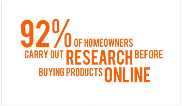 92% of homeowners carry out research before buying home improvement products online